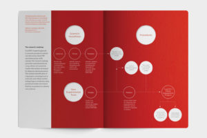 CurePSP Brochure Design